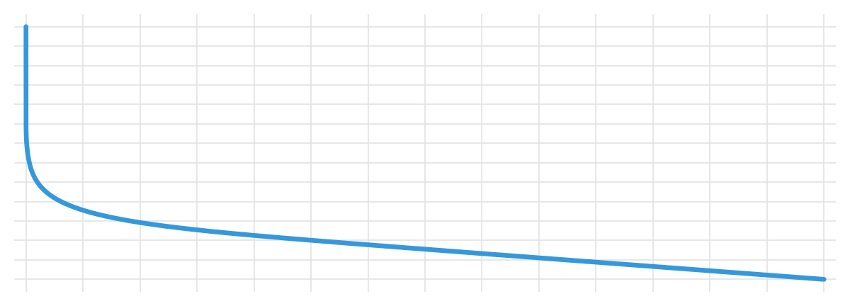 Кривая давления без осей