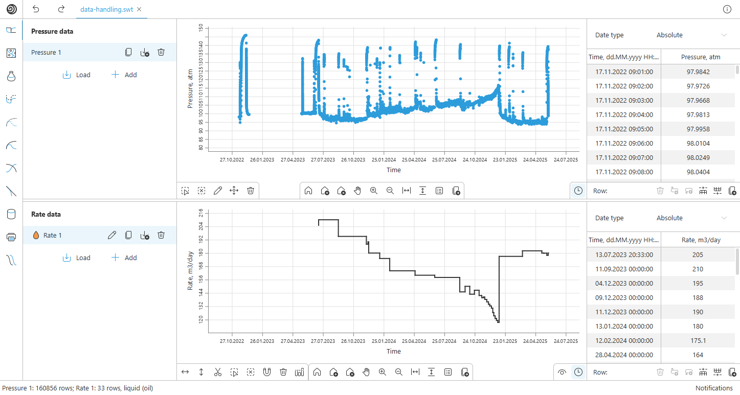 Input pressure and rates