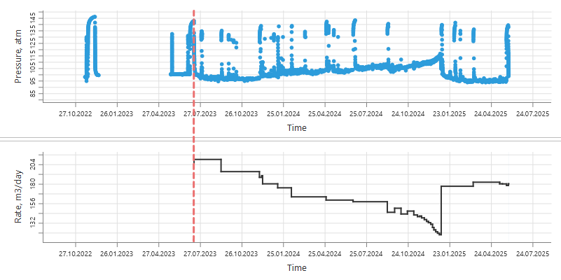Splitting the data into intervals