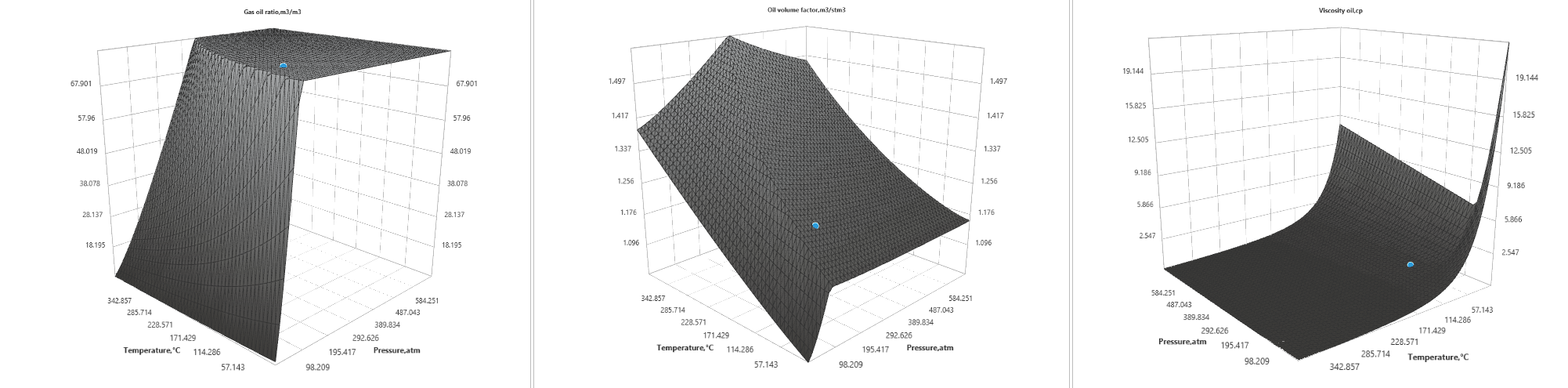 Figure 5a