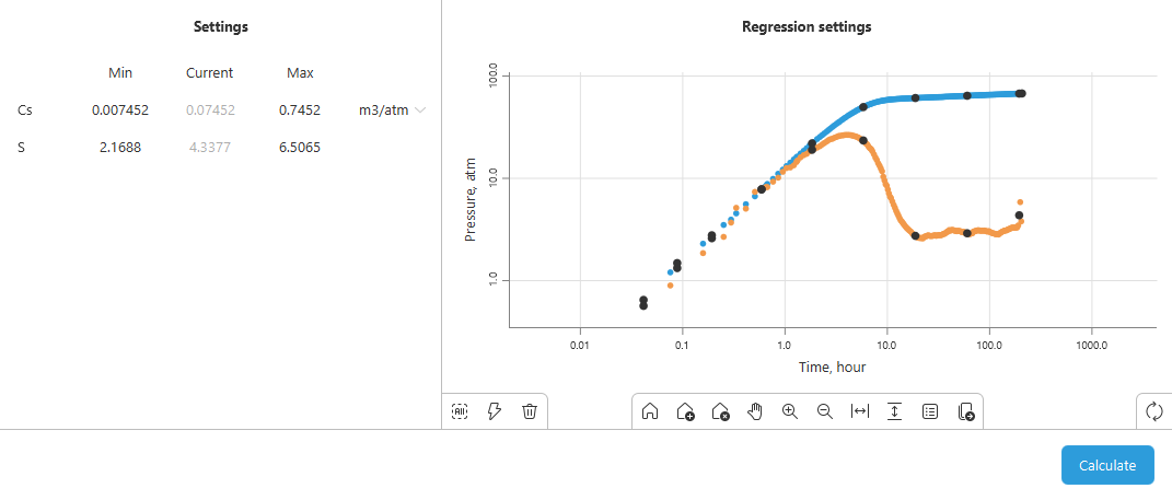Regression settings